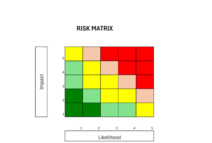 provide professional insurance risk assessment